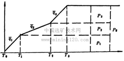 软土地基抗剪强度增长的推算