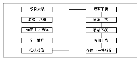 增压式真空预压施工工法